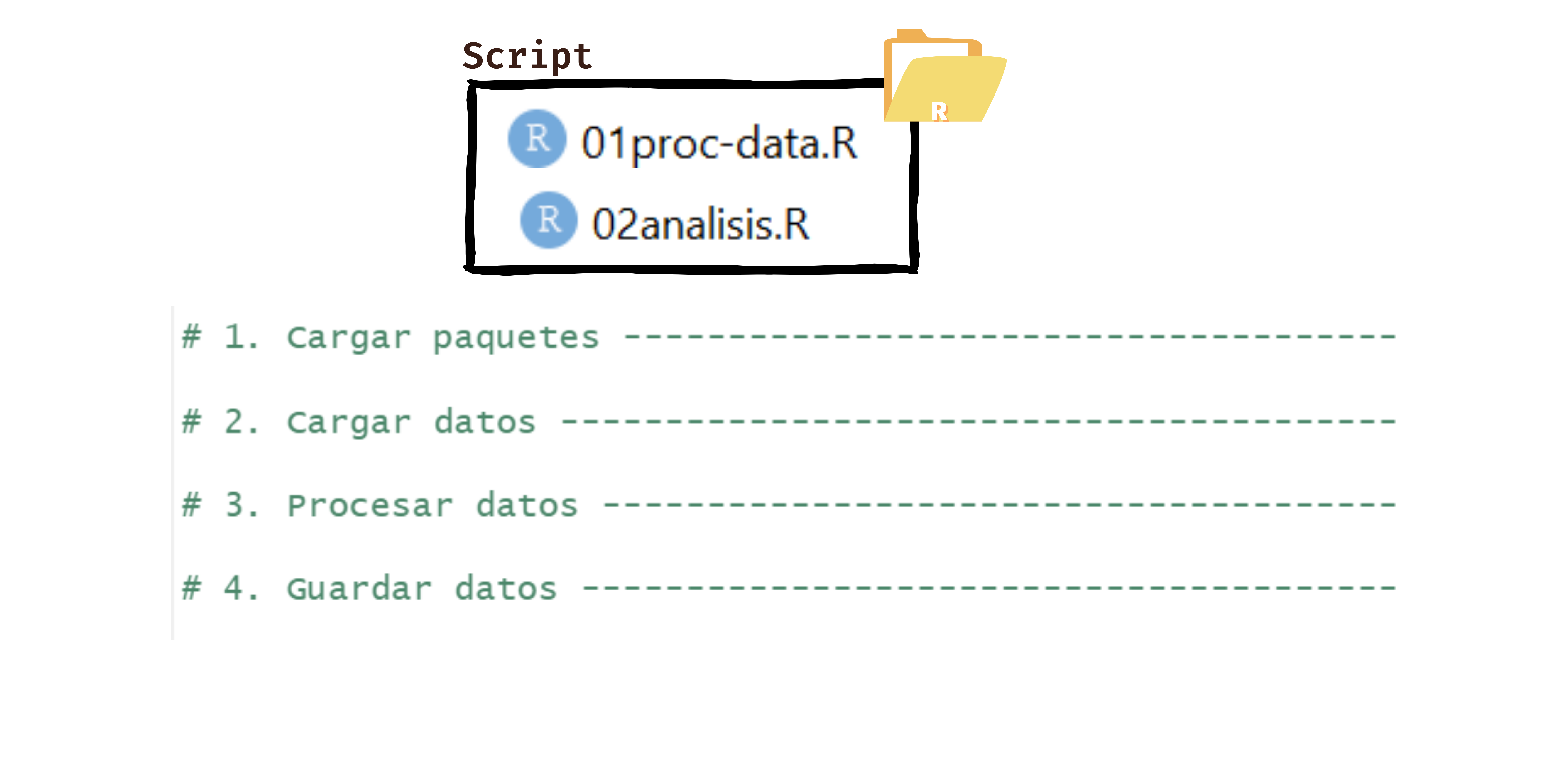 datos